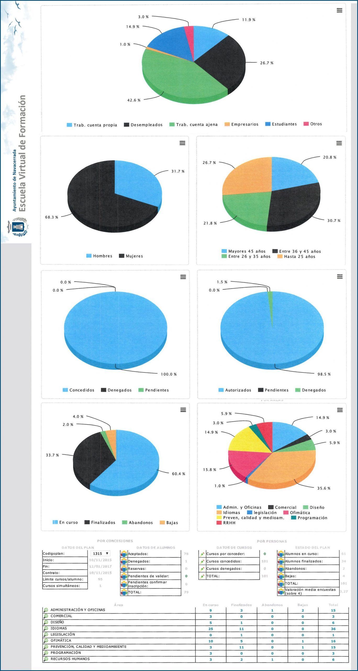 ESTADISTICA-FORMONLINE