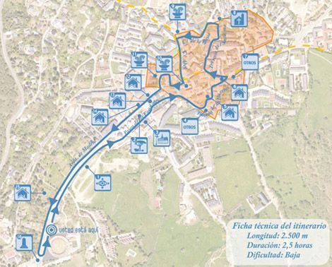 itinerario