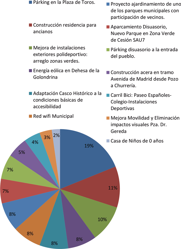 tu decides