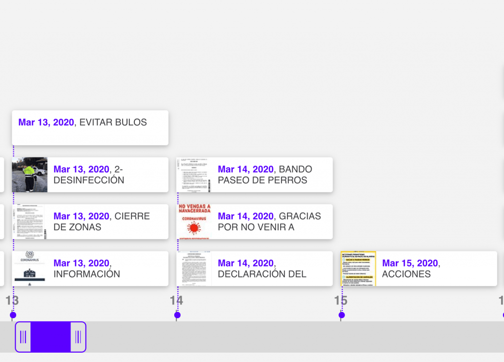 timeline